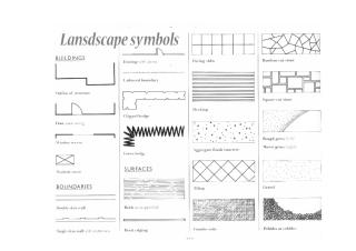 landscapeSymbols.pdf